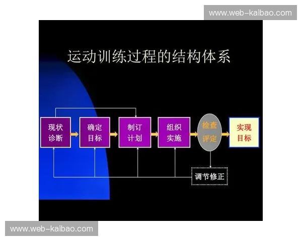 开云体育体能训练:提升运动表现与健康的最佳选择 开云体育体能训练:提升运动表现与健康的最佳选择