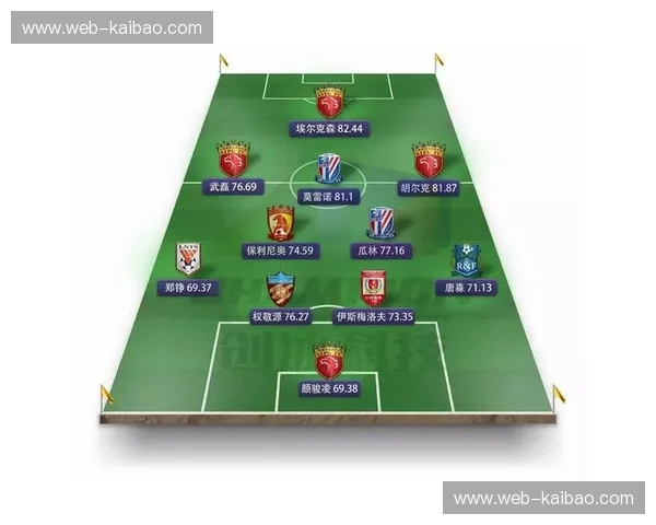 中超赛后数据:用数字讲述热血的新语言 中超赛后数据:用数字讲述热血的新语言